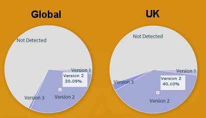 silverlight-adoption