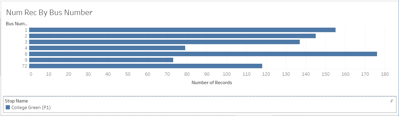 Data of the 3th of January, 2019