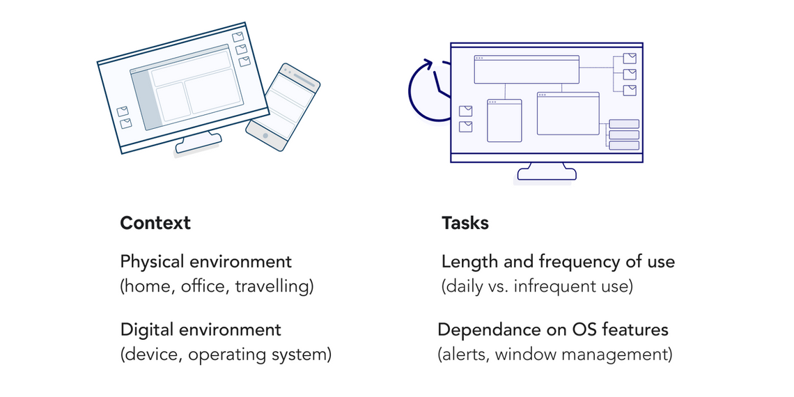 User considerations summary