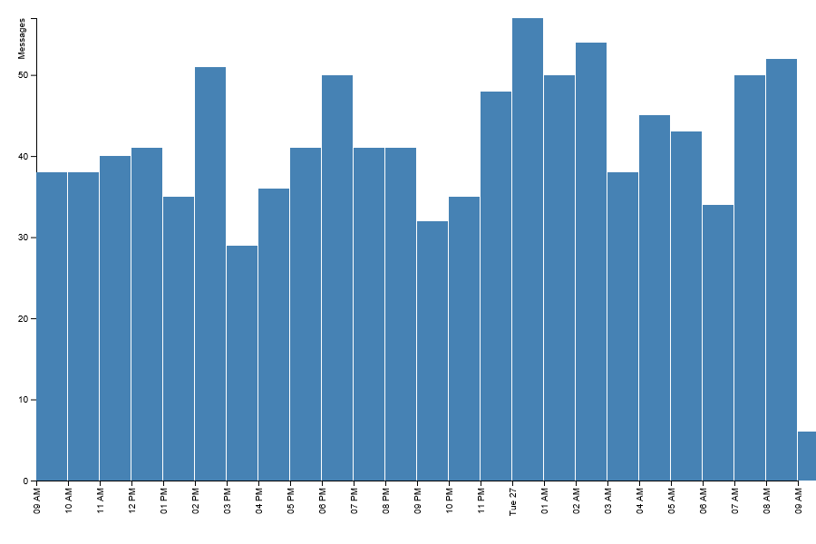 BarChart.png